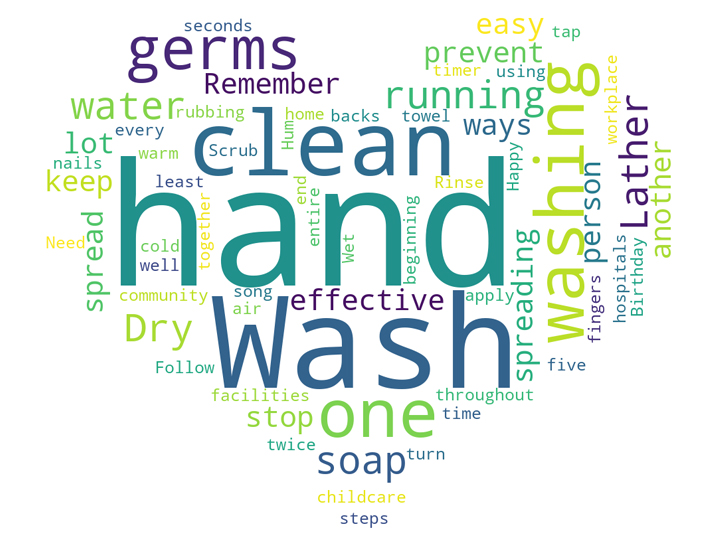 Educational Vocabulary 1