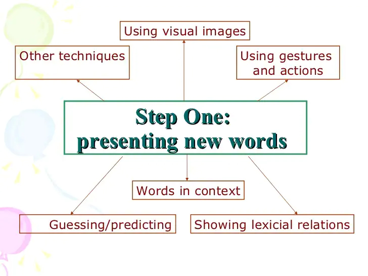 Educational Vocabulary 2